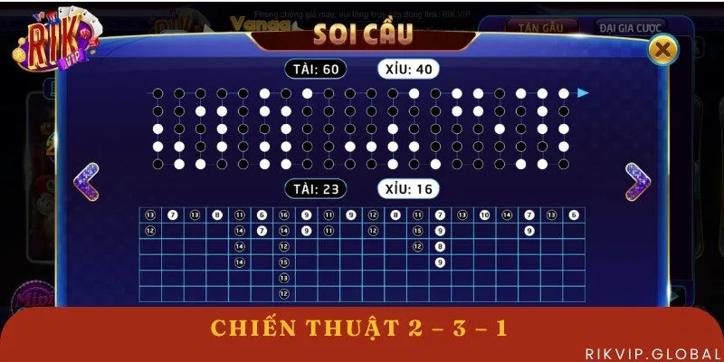 Chiến thuật 2 – 3 – 1 chơi đâu thắng đó